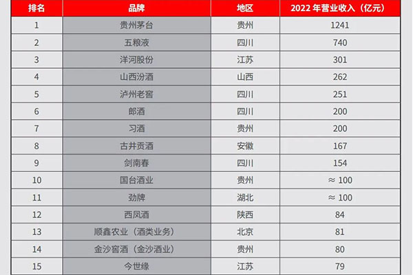 再臨周期，區域白酒如何于變局中開新局